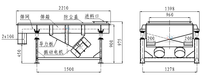 直線(xiàn)振動(dòng)篩側(cè)面結(jié)構(gòu)圖：篩網(wǎng)，篩箱，防塵蓋，進(jìn)料口，導(dǎo)力板，振動(dòng)電機(jī)等。