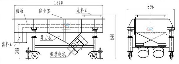 可升移動(dòng)式直線(xiàn)振動(dòng)篩結(jié)構(gòu)：篩板，防塵蓋，進(jìn)料口，導(dǎo)力板，出料口，振動(dòng)電機(jī)等