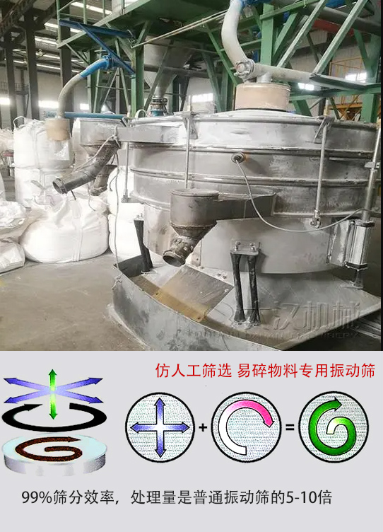 圓形搖擺篩物料運動軌跡為左右搖晃式，與傳統人工篩分相似；篩分精度高。