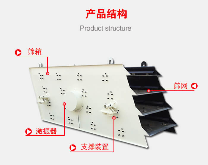 產品結構：篩箱，激振器，支撐裝置，篩網等結構